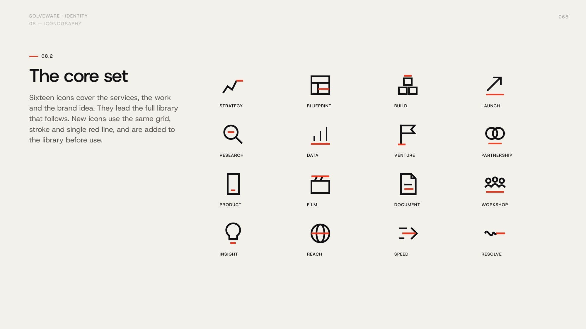 The core icon set on a 48-unit grid
